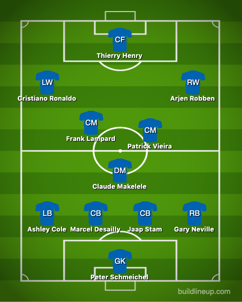 Greatest Premier League XI in formation