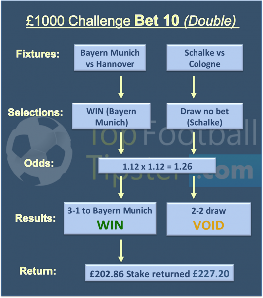 £20 to £1000 Challenge Tip 10 (2nd Dec 2017)