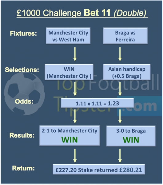 £20 to £1000 Challenge Tip 11 (3rd Dec 2017)