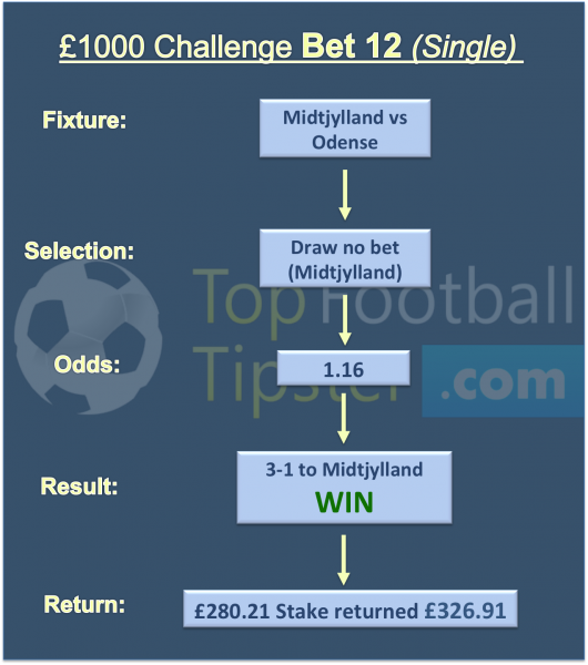 £20 to £1000 Challenge Tip 12 (4th Dec 2017)