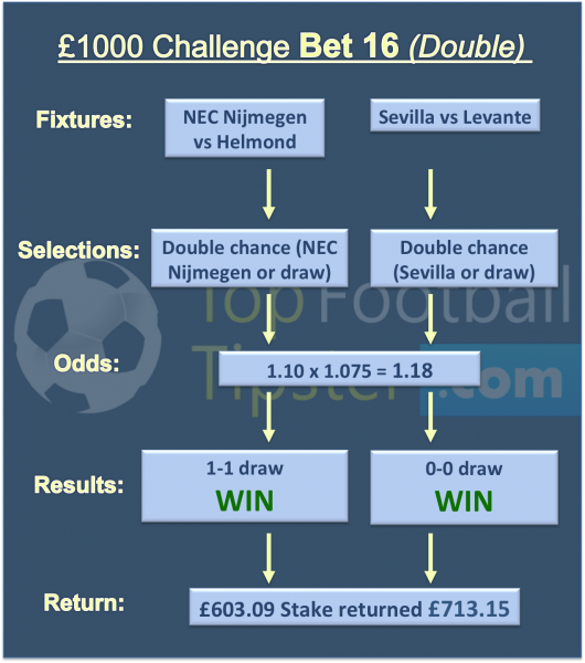 £20 to £1000 Challenge Tip 16 (15th Dec 2017)