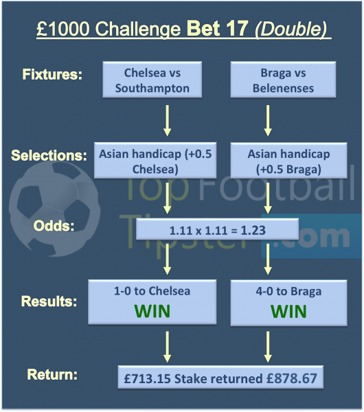 £20 to £1000 Challenge Tip 17 (16th Dec 2017)