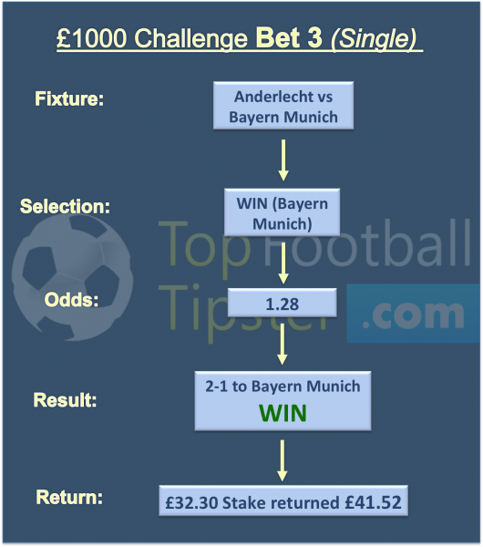 £20 to £1000 Challenge Tip 3 (22nd Nov 2017)