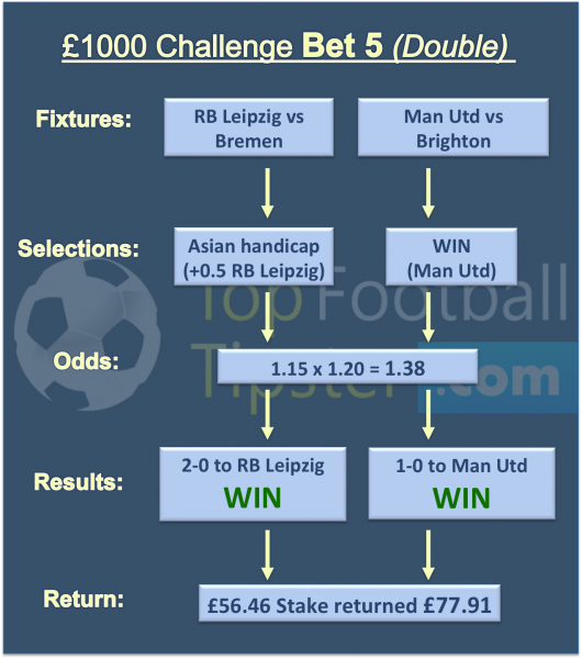 £20 to £1000 Challenge Tip 5 (25th Nov 2017)