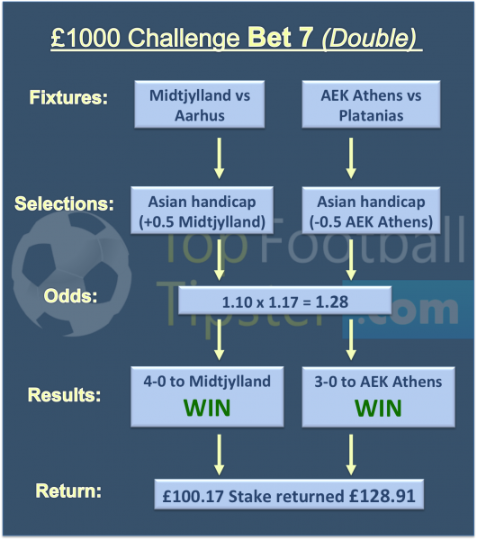 £20 to £1000 Challenge Tip 7 (27th Nov 2017)