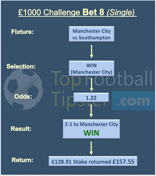 £20 to £1000 Challenge Tip 8 (29th Nov 2017)